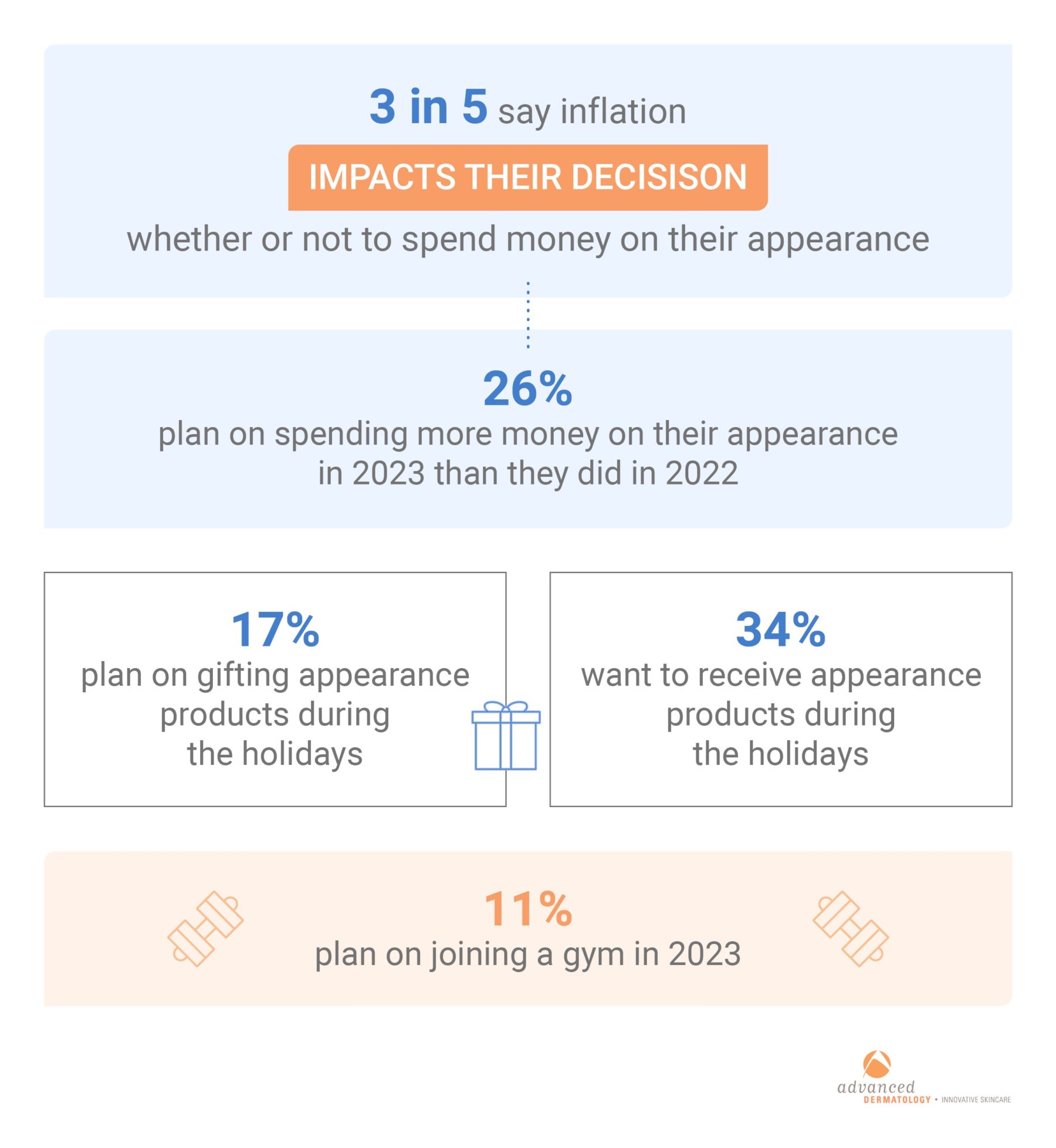 Beauty and Wellness Spending in 2023
