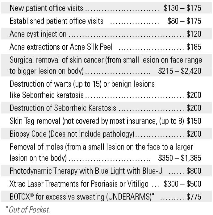 NewFees_chart