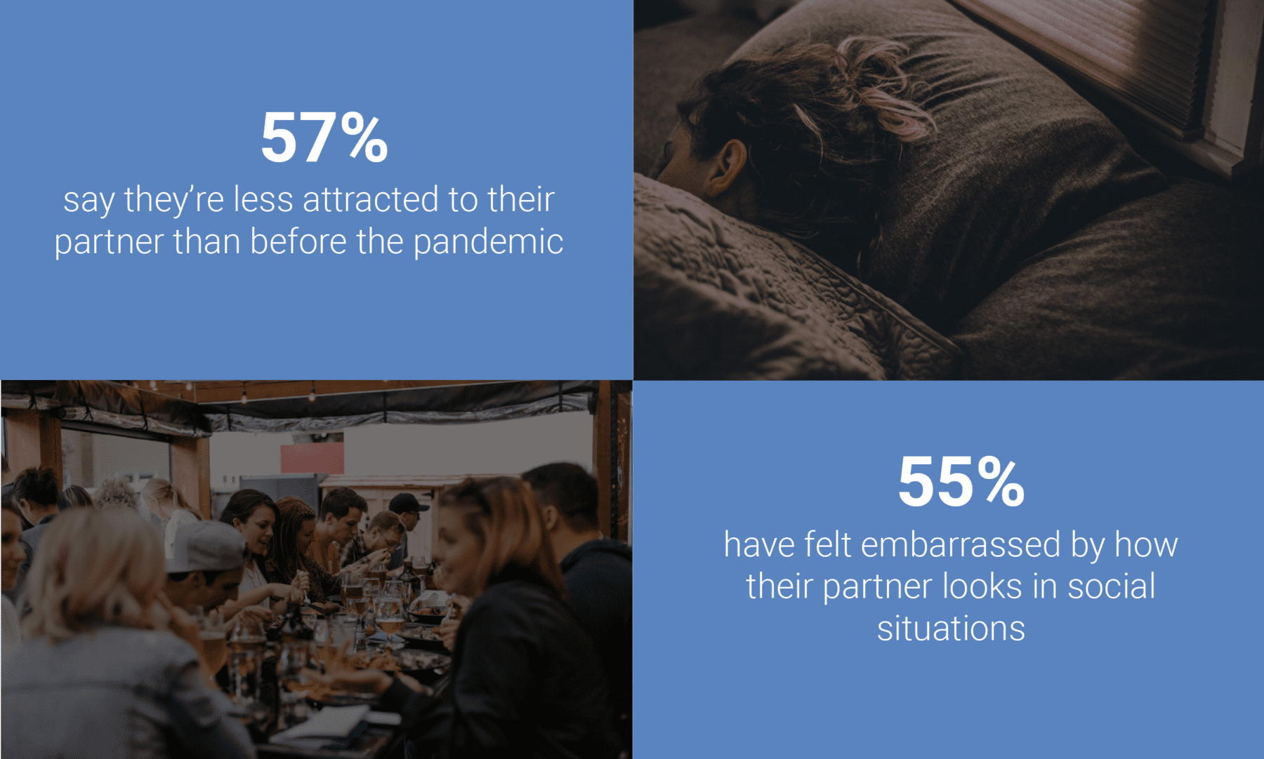 Weight gain and aging trends during Covid-19 pandemic