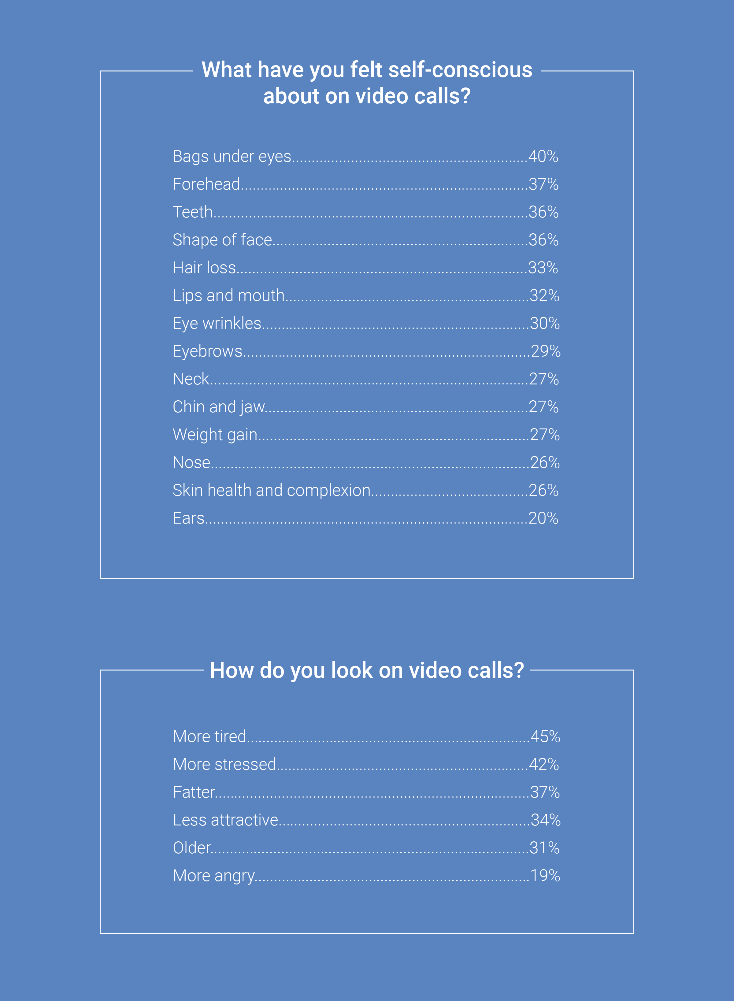 Cosmetic procedures statistics related to pandemic 2021