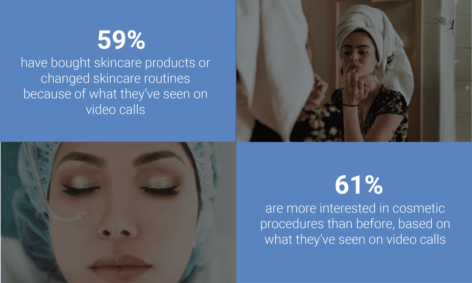 Cosmetic procedures statistics related to pandemic 2021