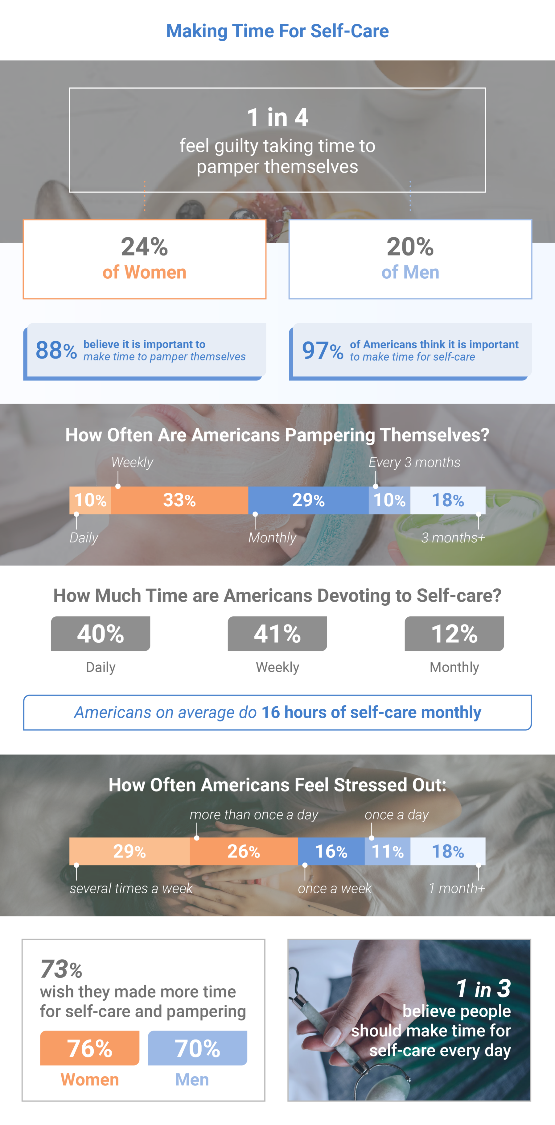 How Americans Are Making Time for Self-Care in 2023 Infographic