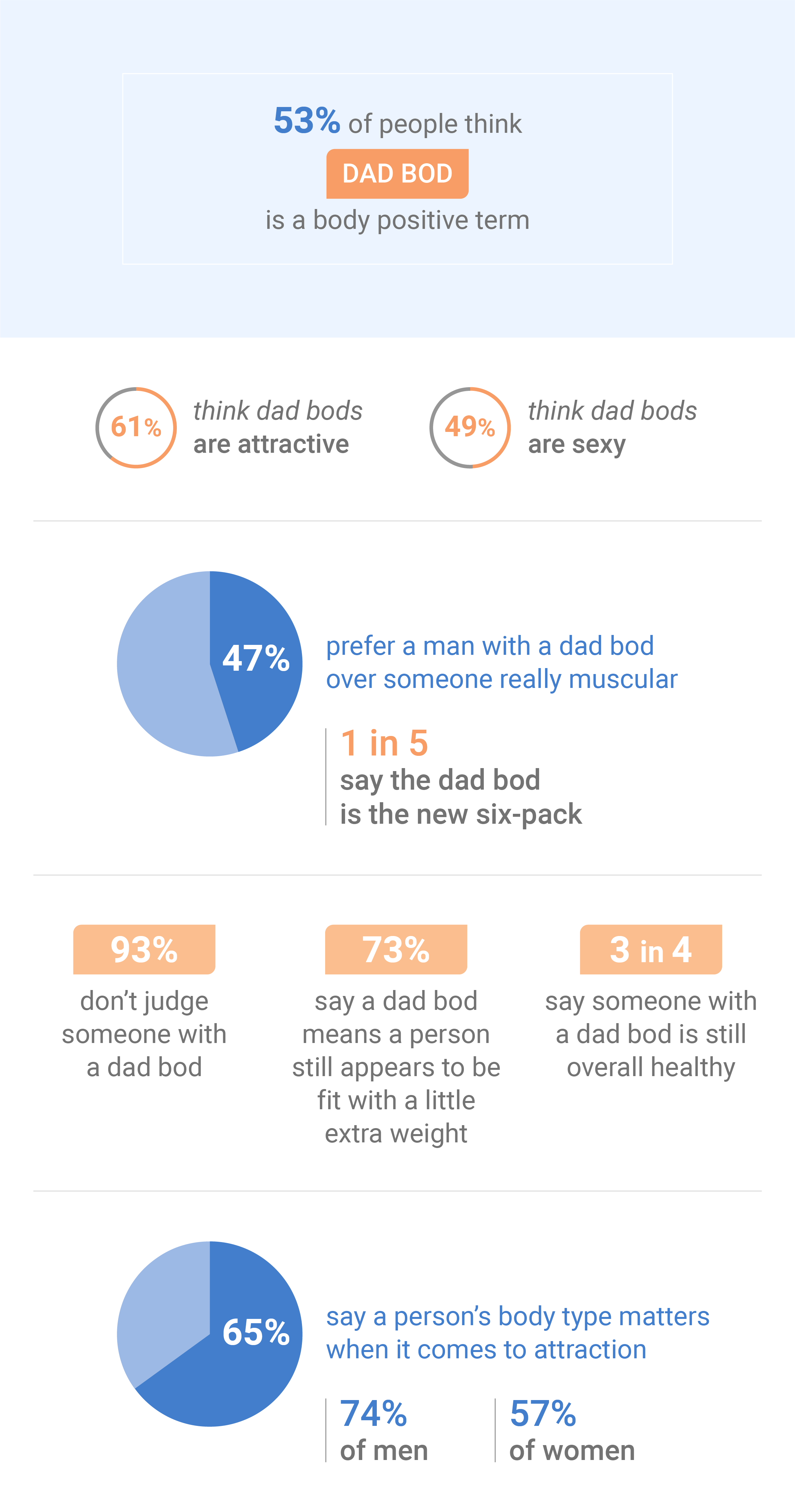 Dad Bod Attraction
